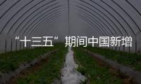 “十三五”期间中国新增湿地面积20.26万公顷