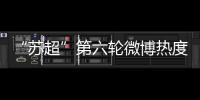 “苏超”第六轮微博热度排行：南京居首，苏州第二，常州第三