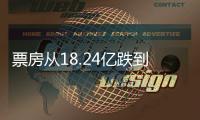票房从18.24亿跌到2049万	，我感慨：《哪吒2》走出的路又被堵了
