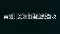 美的、海尔厨电业务营收利润双增，谁才是厨电隐形冠军?
