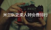 米兰队史卖人转会费排行�	：卡卡居首，特奥2500万欧列第七