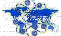 历届东亚杯夺冠次数
：国足
、日本各2次问鼎
，韩国5次冠军最多