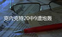 克内克特20中9遭炮轰：比布朗尼还逊色 持球差无防守 远低预期