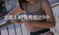 全面
！32号秀庞达9中4拿到8分3板4助2断 正负值+4