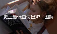 史上最低首付出炉
	，图解中国房贷三十年