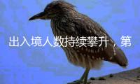 出入境人数持续攀升
，第三季度超1.6亿人次