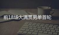 前18场大满贯男单首轮均获胜，阿尔卡拉斯为公开赛时代第四人