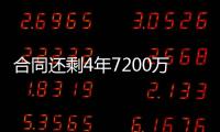 合同还剩4年7200万！美记：公牛一直试图交易帕威 其他球队没兴趣