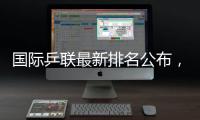 国际乒联最新排名公布，孙颖莎断层领先继续霸榜第一