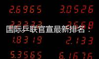 国际乒联官宣最新排名：林高远跌出前25，国乒女单前十占据5席