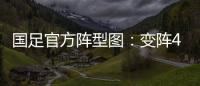 国足官方阵型图	：变阵4