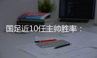 国足近10任主帅胜率：伊万倒数第3！里皮最高 两人0胜率