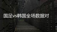 国足vs韩国全场数据对比：射门数5