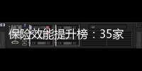 保险效能提升榜：35家险企，谁更有长跑能力	？