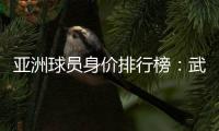 亚洲球员身价排行榜�：武磊1000万欧排名第10