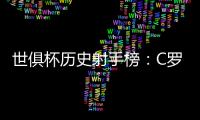 世俱杯历史射手榜：C罗7球仍居首，梅西贝尔本泽马苏牙6球
