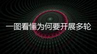 一图看懂为何要开展多轮次核酸检测