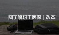一图了解职工医保｜改革后退休职工个人账户如何变化？