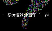 一图读懂铁建重工“一定五新
，六化六高”中长期发展战略