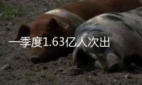 一季度1.63亿人次出入境，同比上升15.3%