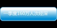 一季度160万人次经深圳机场口岸出入境，免签入境增长170.5%