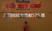 三四线城市贡献57%票房
！《哪吒2》激活县域观影热潮