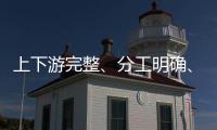 上下游完整	�、分工明确
、虚假交易：一起全链条流量造假案告破