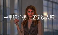 中甲积分榜
：辽宁铁人积37分位居榜首，重庆铜梁龙同分位居第二