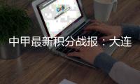 中甲最新积分战报
：大连鲲城连胜，南通支云升第6
，石家庄掉链子