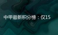 中甲最新积分榜：仅15轮就看出冲超和保级趋势	，3+10+3结构很清晰