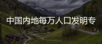 中国内地每万人口发明专利拥有量达15.8件