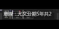 意媒	：尤文分期5年共2400万欧报价孔塞桑，波尔图想2500万欧只分期2年