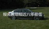 报名数增幅近八年最低，每六人考研一人“上岸”