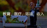 教育、医疗
、环境、收入�，你选择定居的城市最在意什么�？