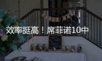 效率挺高	！席菲诺10中6拿到17分3板 三分2中2&但有6失误
