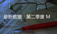 最新数据：第二季度 Mac 电脑全球出货量达 620 万台