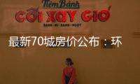 最新70城房价公布
：环比总体上涨，二手房价格环比上涨城市增加27个