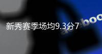 新秀赛季场均9.3分7.4板！斯波	：韦尔必须在职业素养方面做得更好