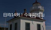 日均14列！今年阿拉山口口岸进出境中欧班列突破1000列