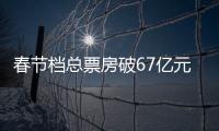 春节档总票房破67亿元�	，位列中国影史春节档第二