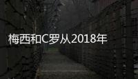 梅西和C罗从2018年至今的点球和任意球
：33/35和76/11�！