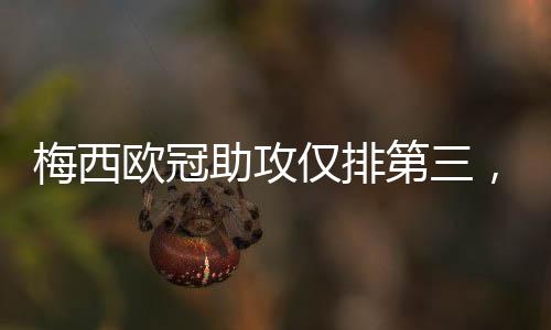 梅西取得了129球和40助攻