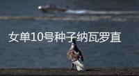 女单10号种子纳瓦罗直落两盘强势横扫晋级
�，前两轮仅丢7小局