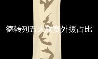 德转列五大联赛外援占比榜�	：狼队超9成居首、药厂＆红军在列
