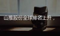 山推股份全球排名上升，2024 年业绩表现亮眼