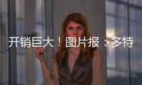 开销巨大	！图片报
：多特上赛季工资总支出1.7亿 沙欣解约金350万