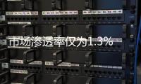 市场渗透率仅为1.3%�
，洗碗机行业的机会在哪里?