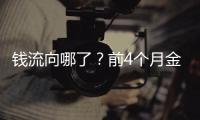 钱流向哪了？前4个月金融数据透视