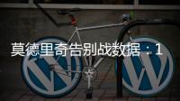 莫德里奇告别战数据：1关键传球+1抢断1成功对抗 获评6.7分