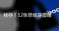 转存！12张思维导图理清大学专业